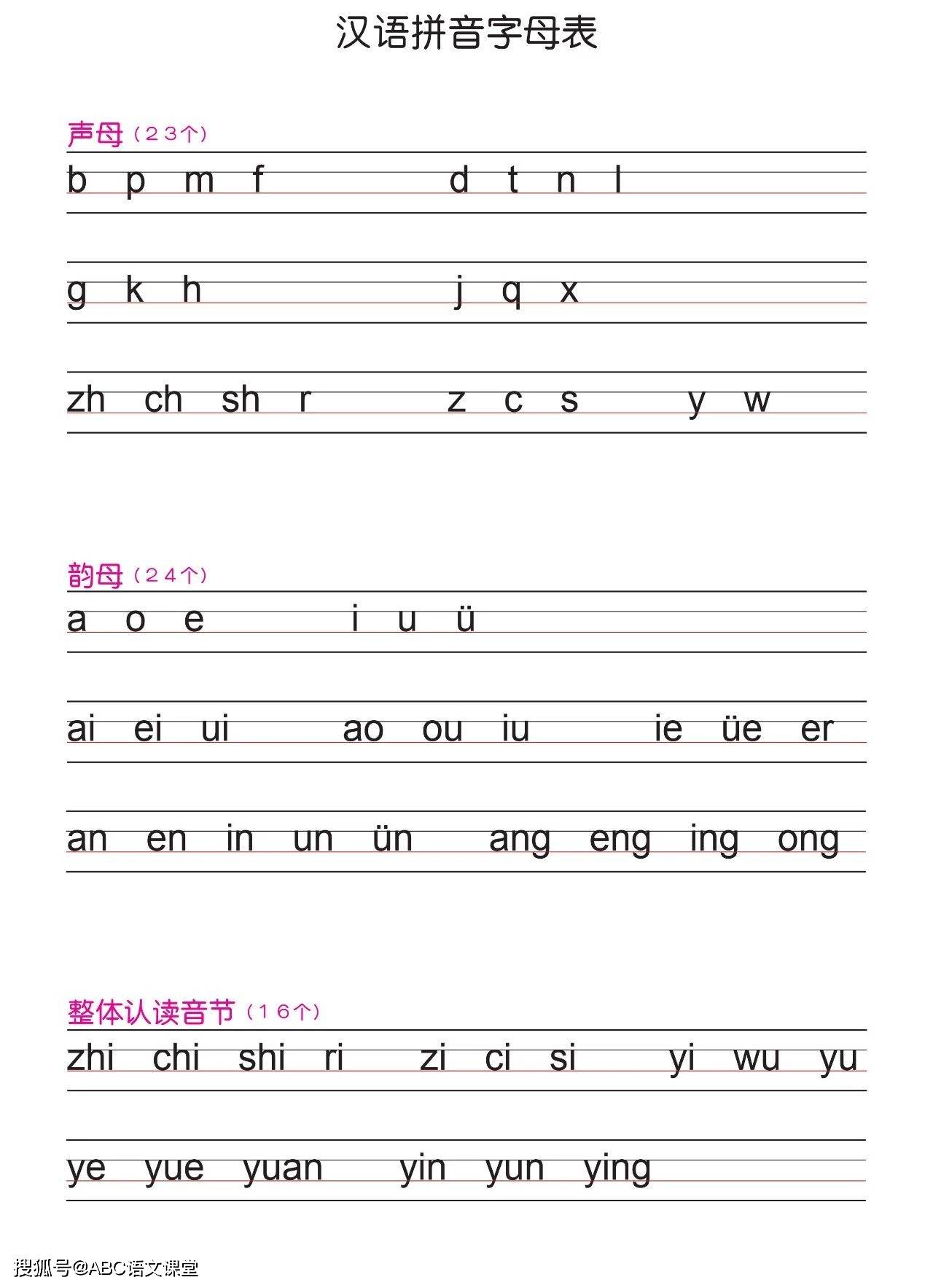 (通用)小学一年级语文上册拼音书写字母表,不规范的孩子赶紧打印下来