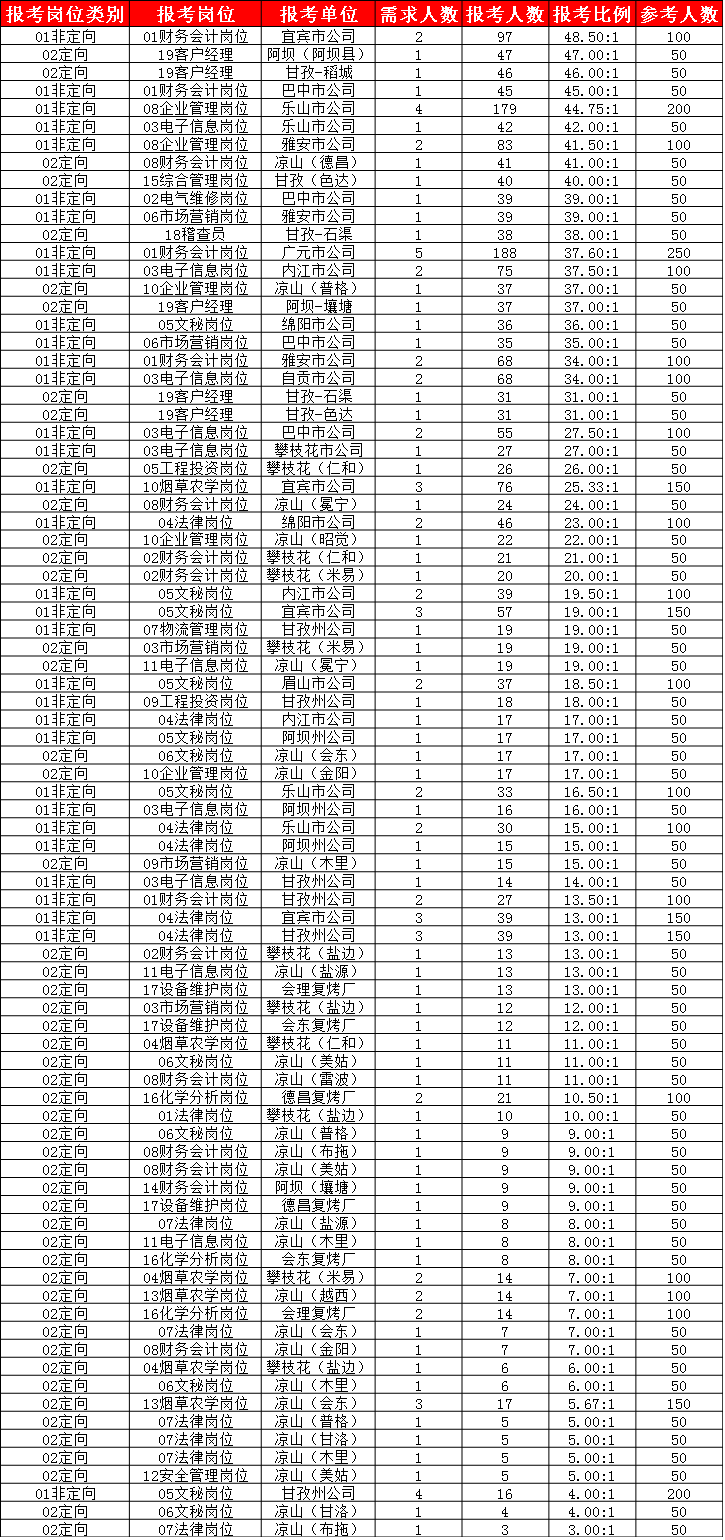 烟草局有权查银行流水吗 来自搜狐网