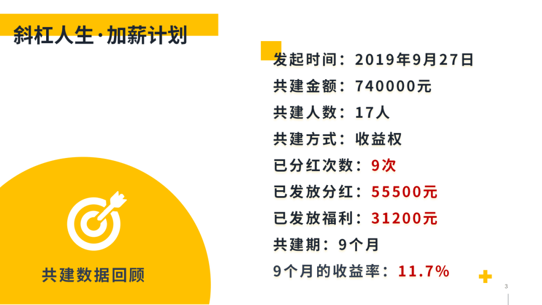 房产众筹投资，让您的资金生黄金