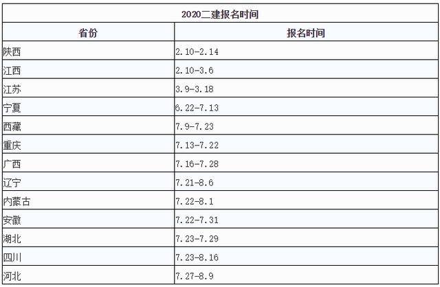 二级建造师多久能报名(二级建造师多久能考)