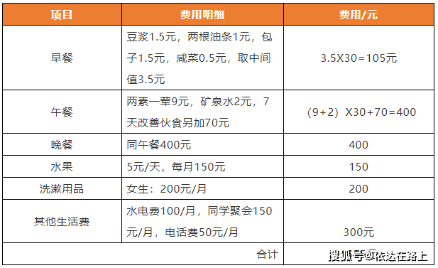 大学生生活费明细图解图片