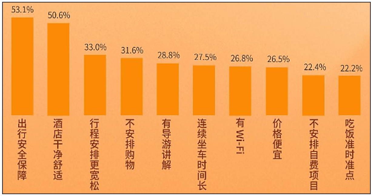 旅游、旅行、旅居的区别：如何选择适合自己的旅行方式？