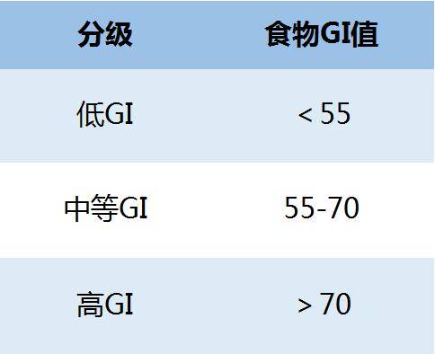 原创全民科普丨爆火网红低gi饮食真的能让你不长痘