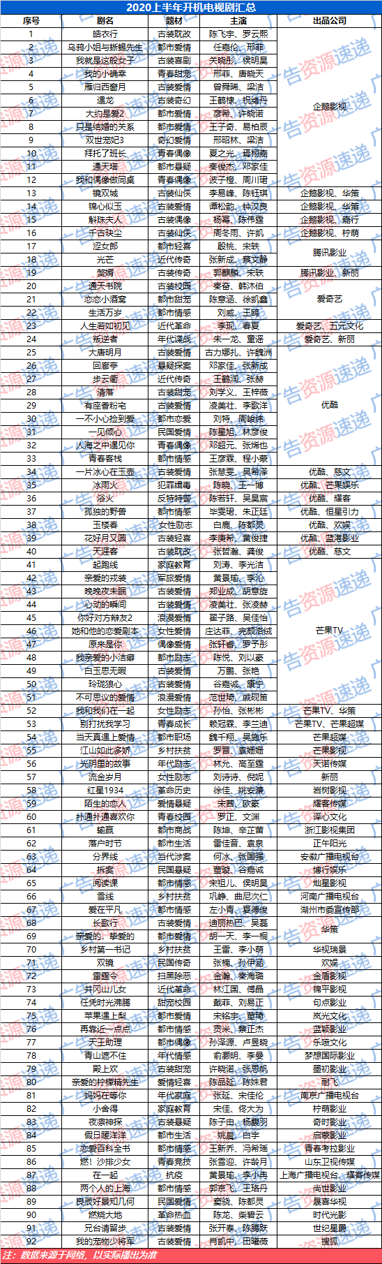 2020电视剧大全名单图片