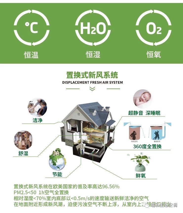 不再仅适用于高标准的节能建筑,普通住宅也能实现恒温恒湿恒氧的室内