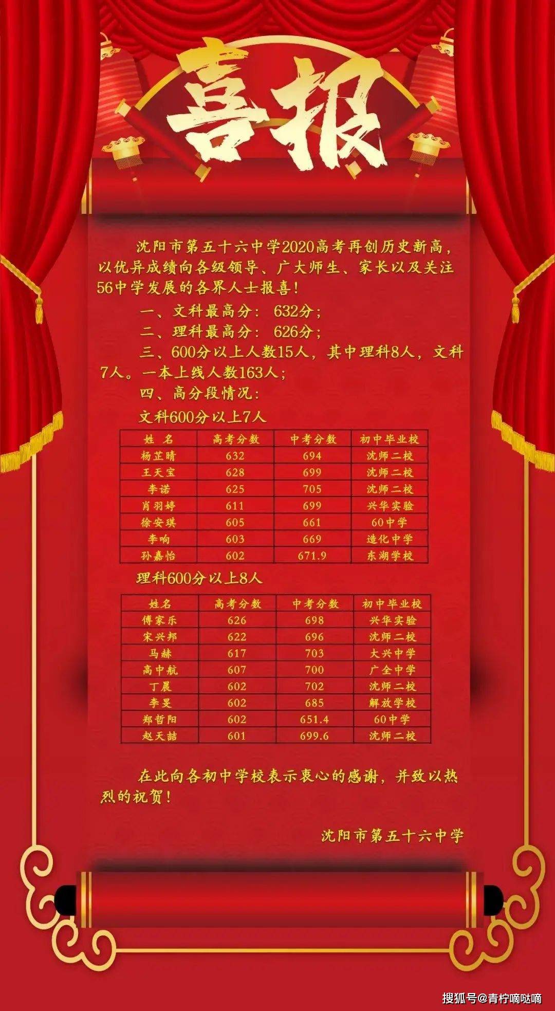 沈阳21所重点高中2020高考喜报公布,各校战绩如何?