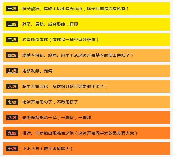 1秒立享颈椎牵引快感3分钟后颈椎舒服到爆21位世界冠军力推