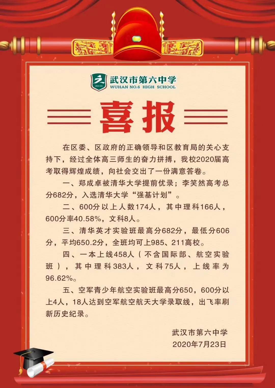 武汉二中喜报2021图片