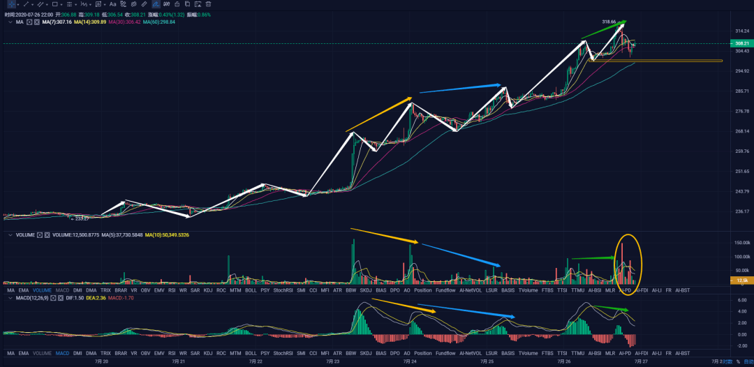 单日以太坊期权_以太坊期权交易规则 单日以太坊期权_以太坊期权交易规则