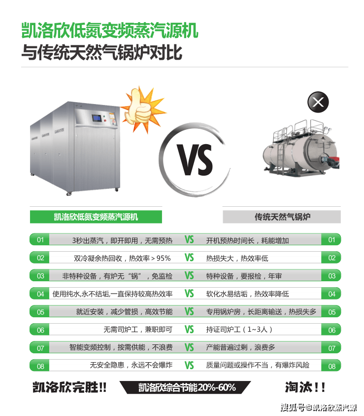 凱洛欣燃氣模塊爐走進十堰萬德國際大酒店提供蒸汽節能解決方案