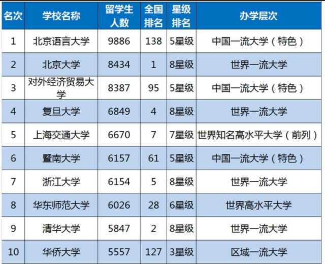原创说一说,北京语言大学怎么样,是211吗