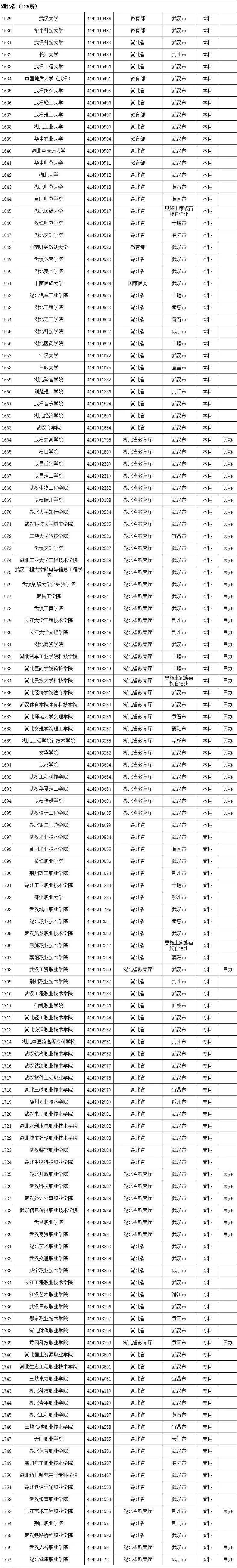 陕西野鸡大专院校名单图片