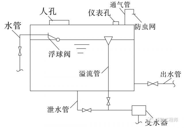 消防水箱标准图集图片