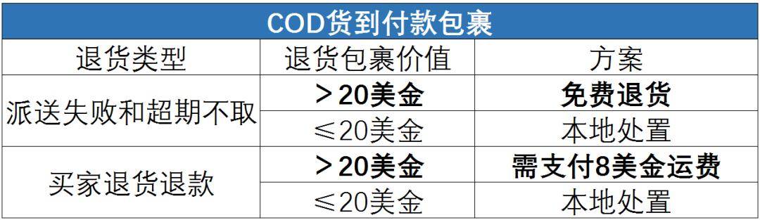 關於shopee跨境退貨你想知道的都在這