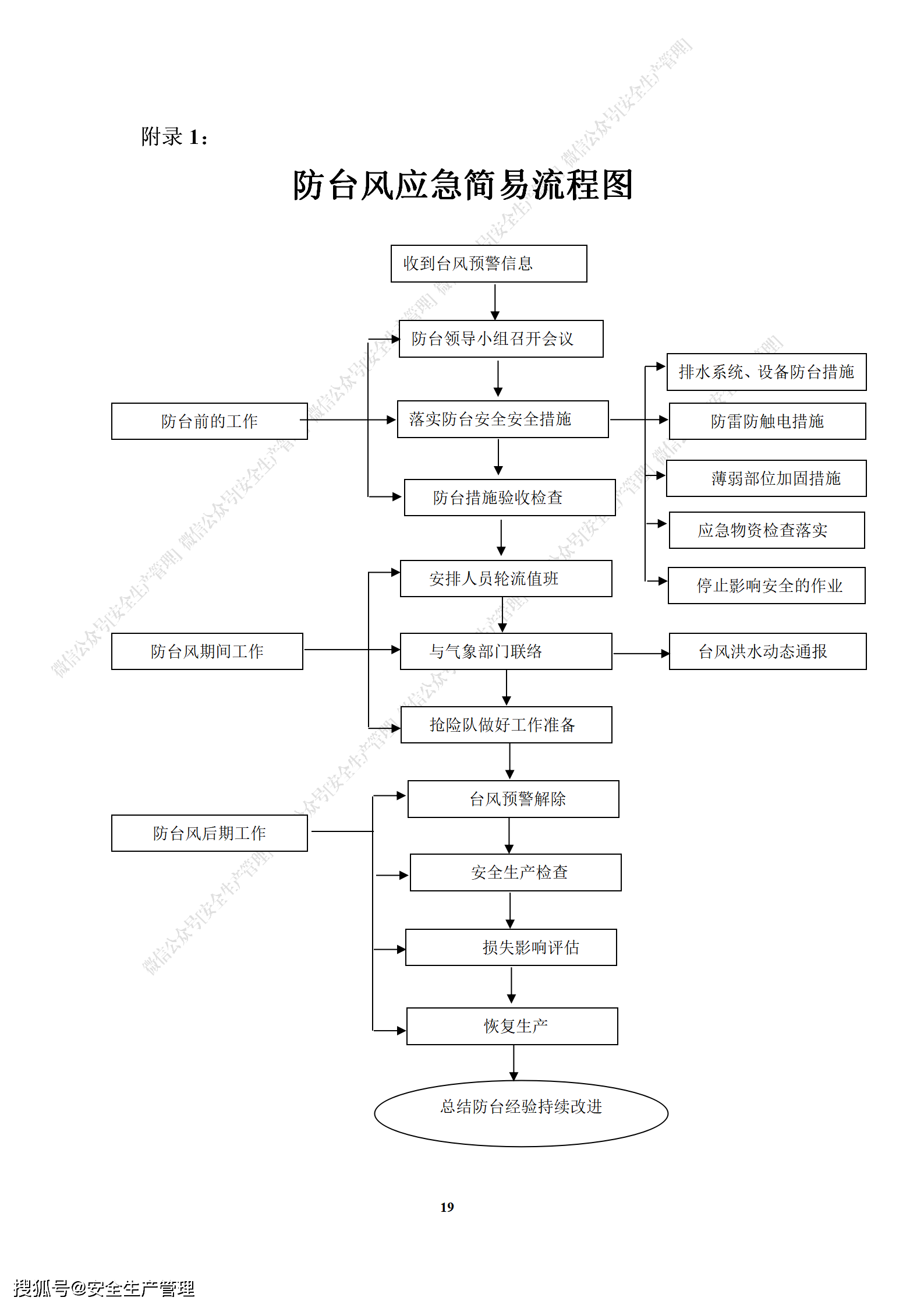 防台风专项应急预案