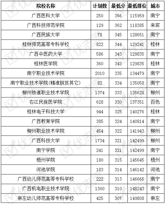 梧州学院有什么专业(梧州技术学院有什么专业)