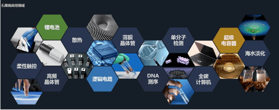再提石墨烯技术广汽集团给出具体信息8分钟充电110成本