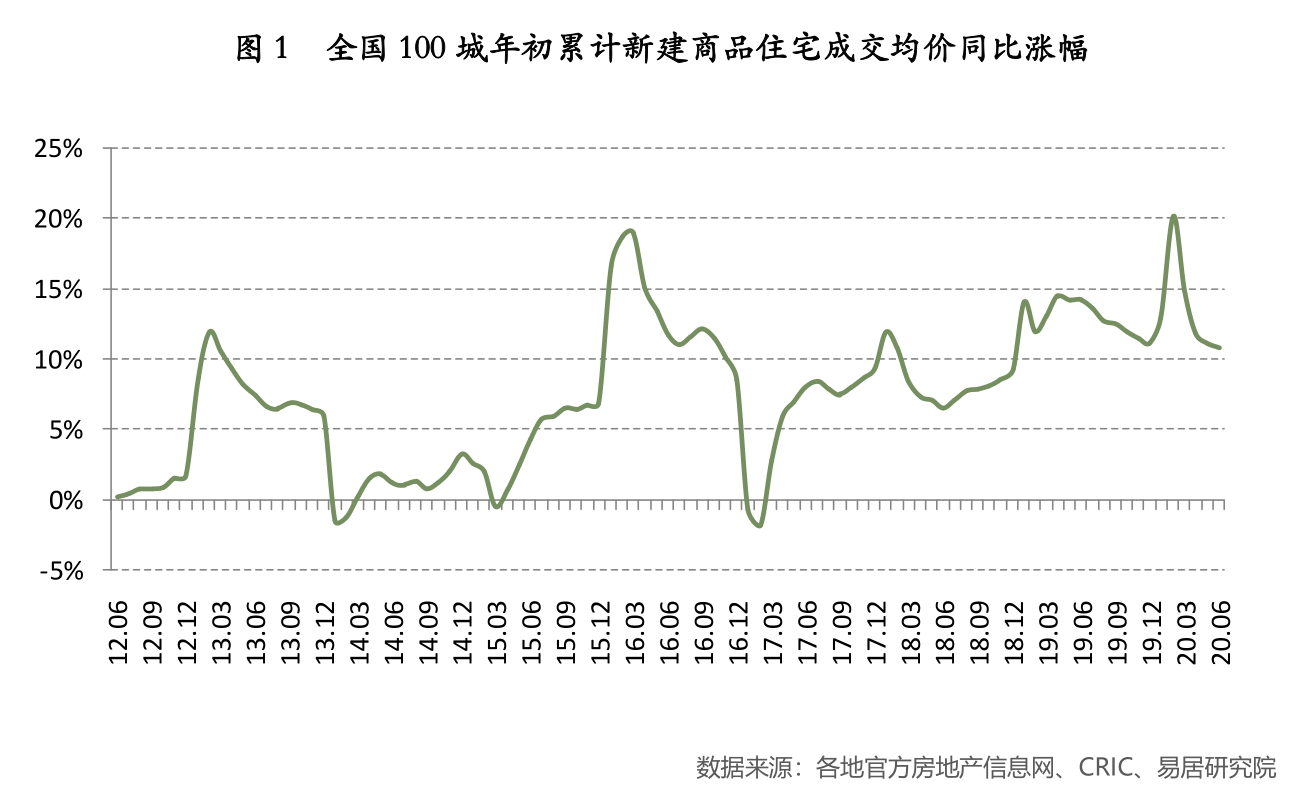 房价过火一个长沙模式还不行央行也动了