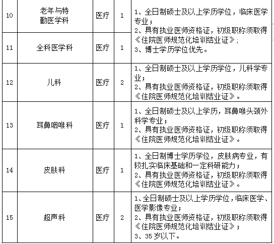 西南医院预约挂号规定(西南医院预约挂号规定最新)