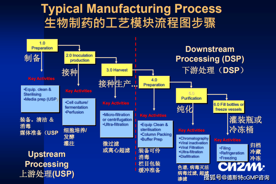 gmp合規性審計丨pic/s認證諮詢口罩申請註冊丨口罩廠房gmp體系建設