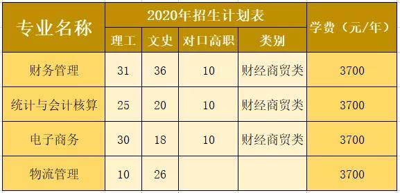 招生資訊綿陽職業技術學院管理工程系專業介紹