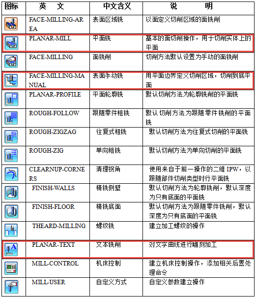 ug编程入门ug加工模块工具条功能详解第一讲