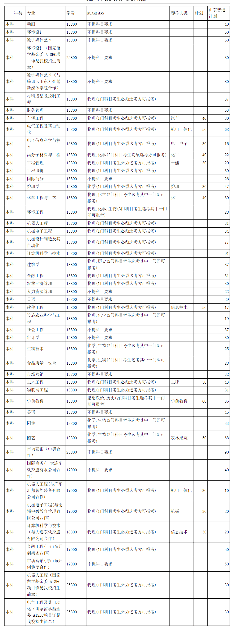 中专是什么文化程度_睡眠质量差是身体劳累程度不够_违约责任的义务程度是