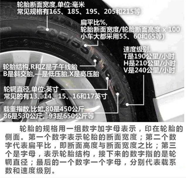 汽车演变过程之五,车轮的发明