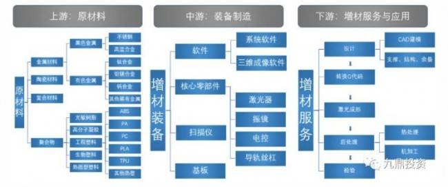 金屬級增材製造行業研究分析報告--行業概況