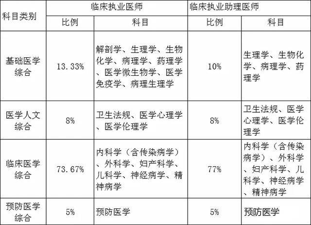 国家医学考试wang_中国国家医学考试网官网_中国国家医学考试网