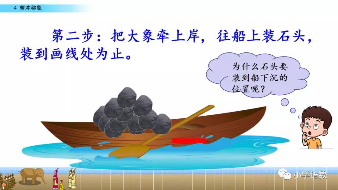 部編版二年級語文上冊第4課曹衝稱象圖文講解