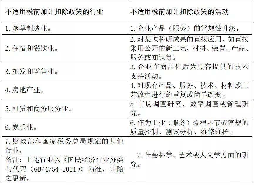 科普高新技术企业相关税收优惠政策