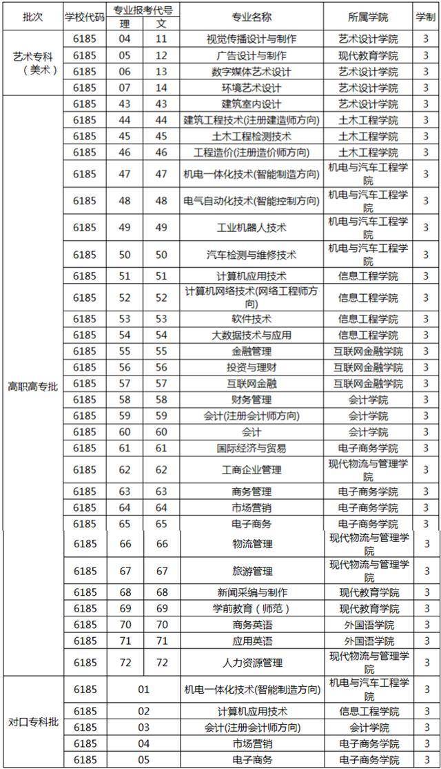 工程學院簡介現代物流與管理學院簡介電子商務學院簡介互聯網金融學院