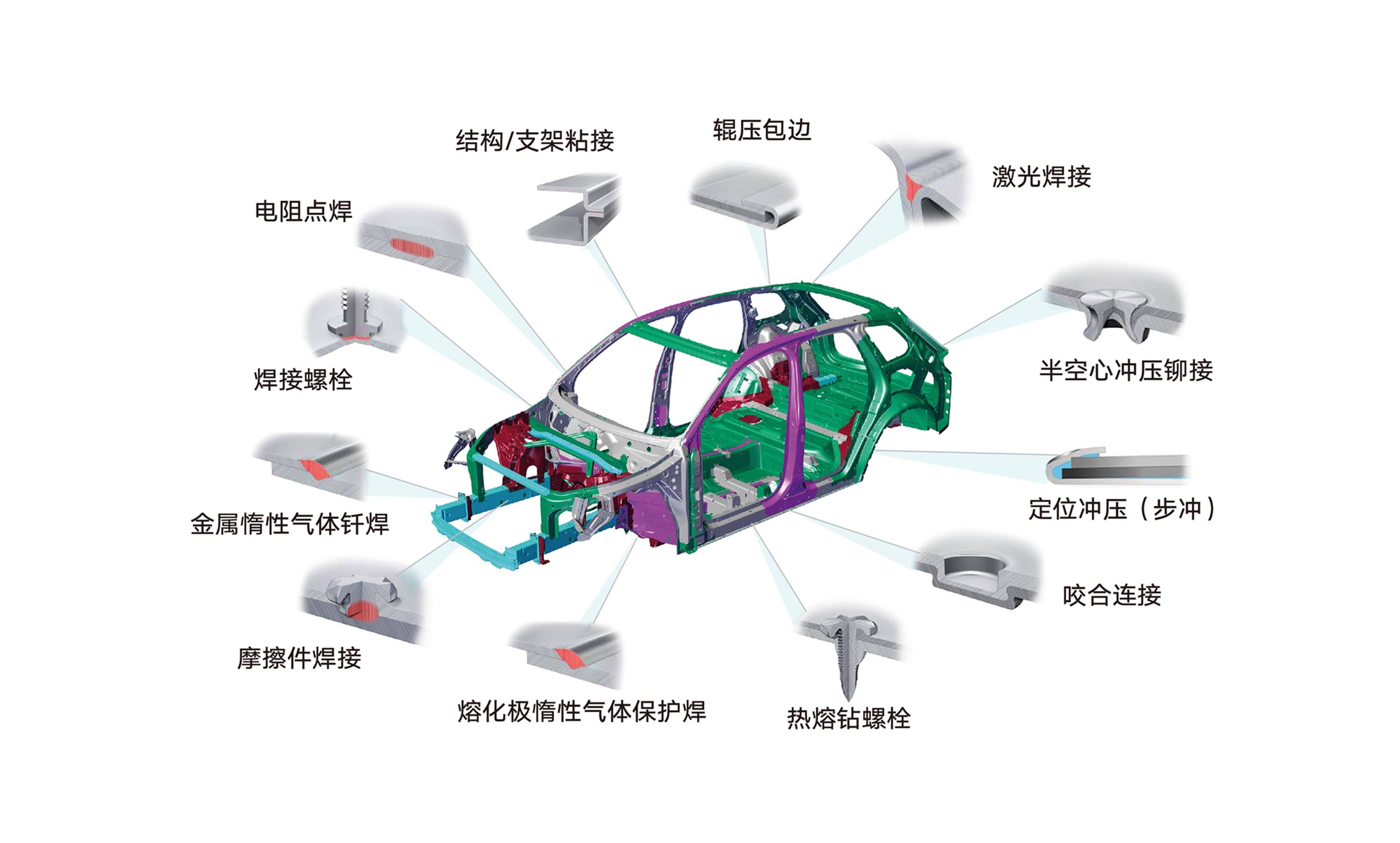 汽车车身结构 示意图图片