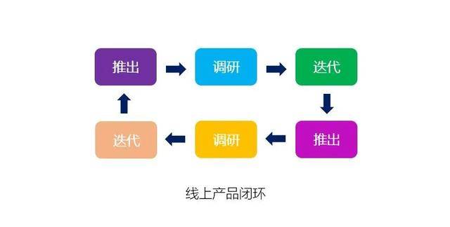 在線支點助力線下教育機構,做好線上社群運營