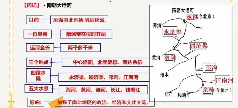 长津湖提纲导图图片