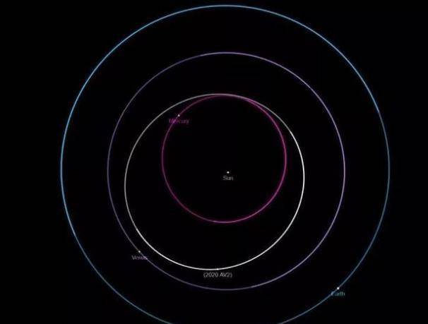 原创"金卫一"重现江湖?天文学家发现特殊天体,在金星内侧运行