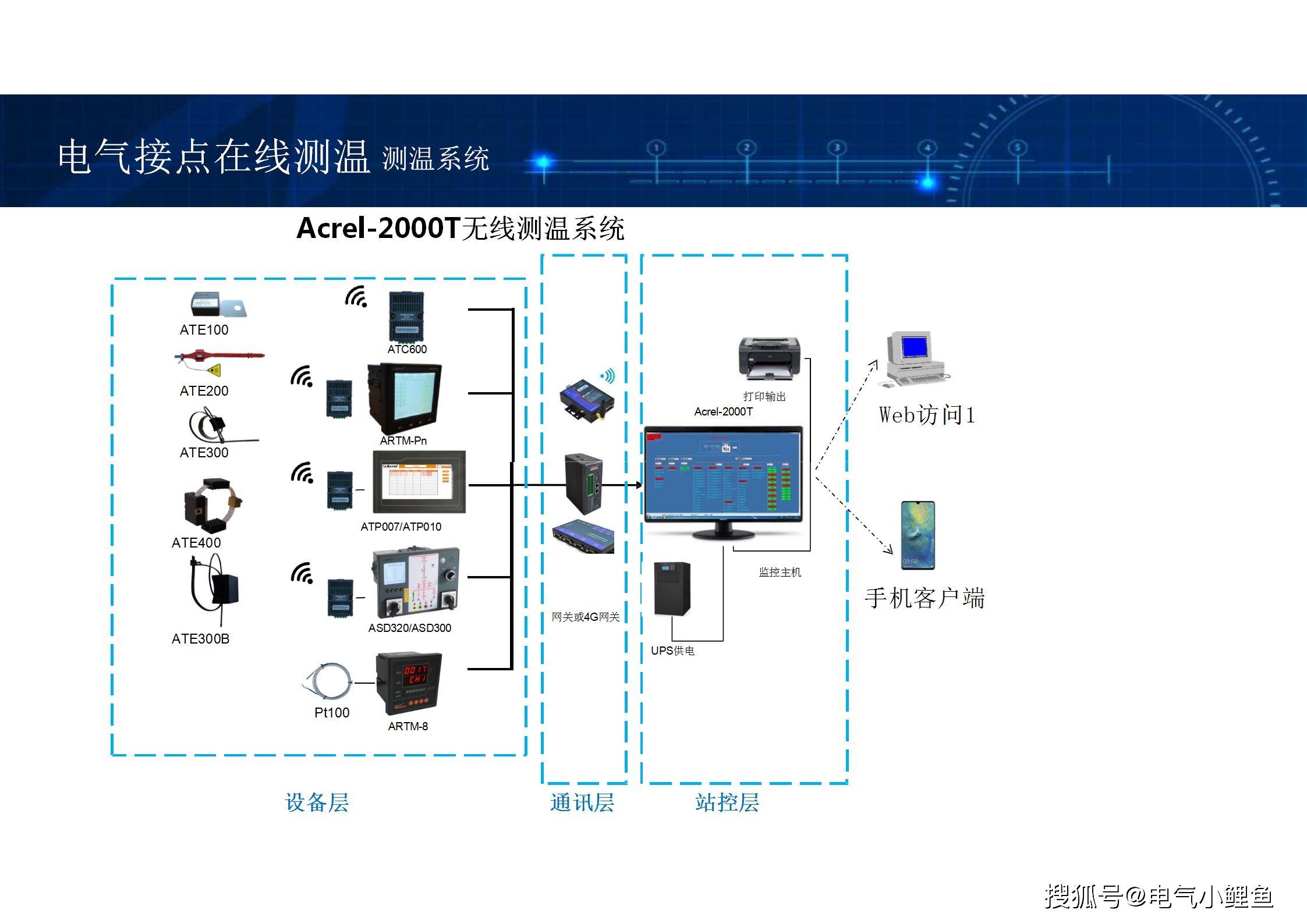 表带式无线测温传感器的介绍与应用