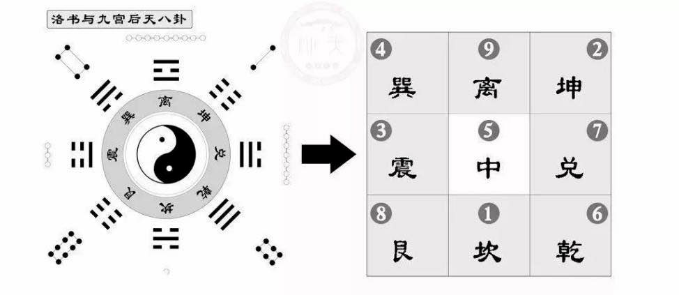 那麼,回到今天文章的主題,下一個大運便是九運,也就是離火運.