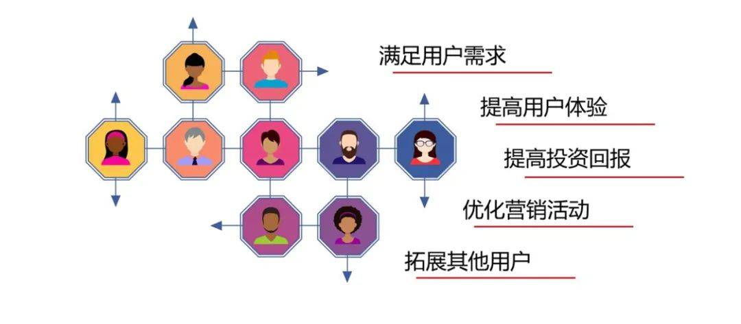 盈赛咨询 | 互联网人群标签白皮书(附下载)_用户