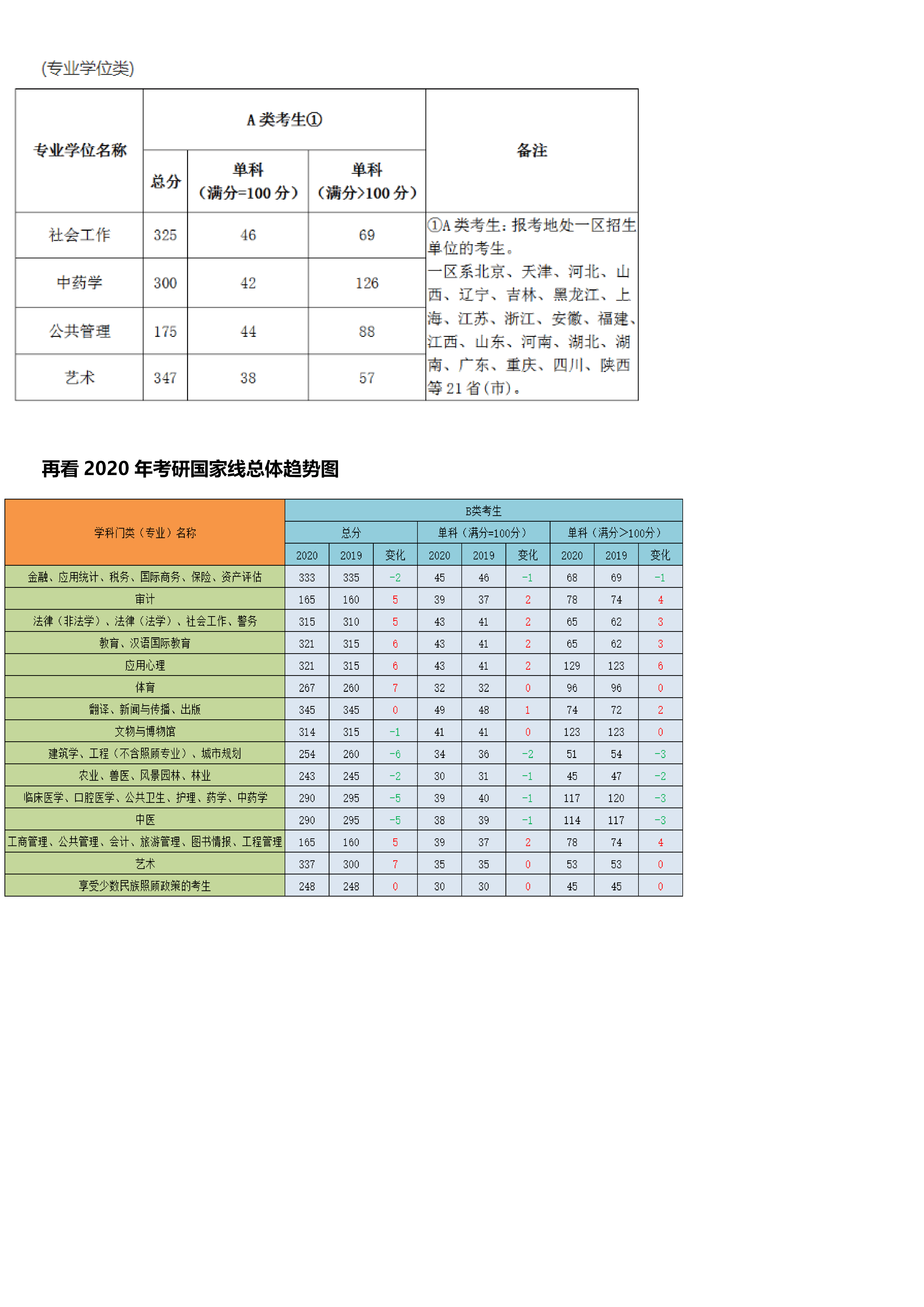 最新北京城市學院考研難度考研分數線考研報錄比考研招生簡章