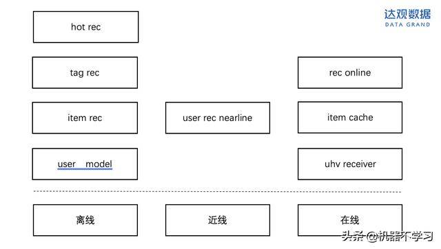 ltr什么意思,ltr到底有什么含义呢-团团金服