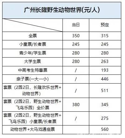 广州长隆欢乐世界 水上乐园 野生动物世界超全攻略