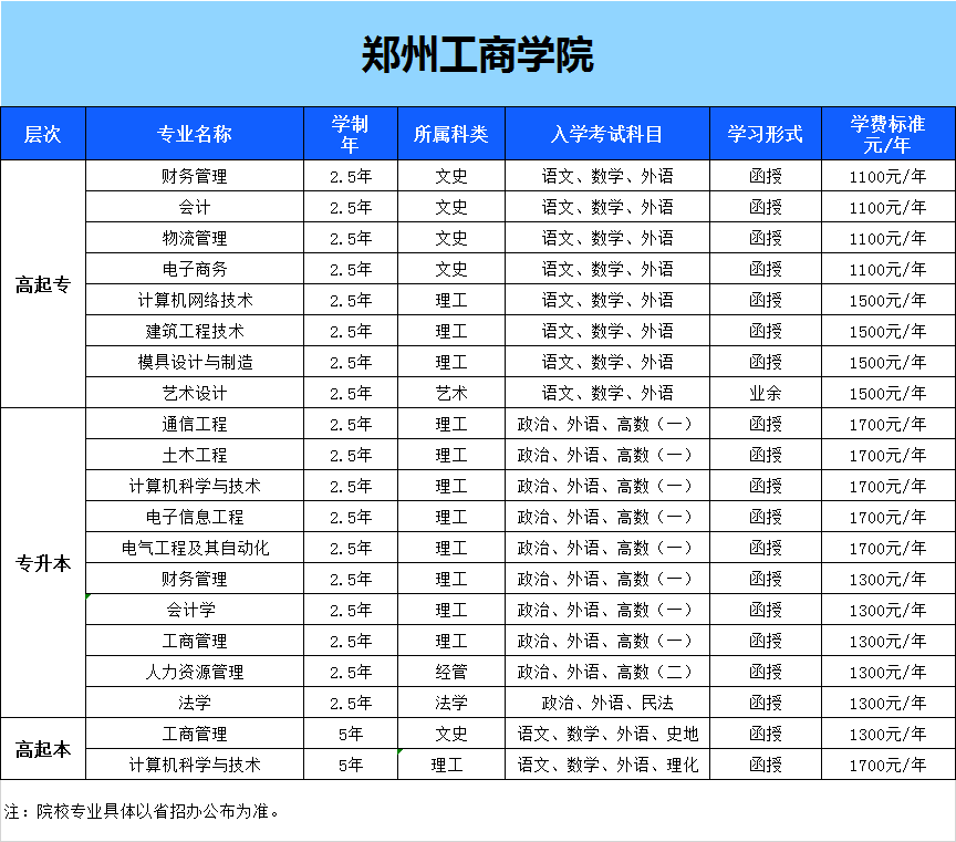 郑州工商学院招生简章图片
