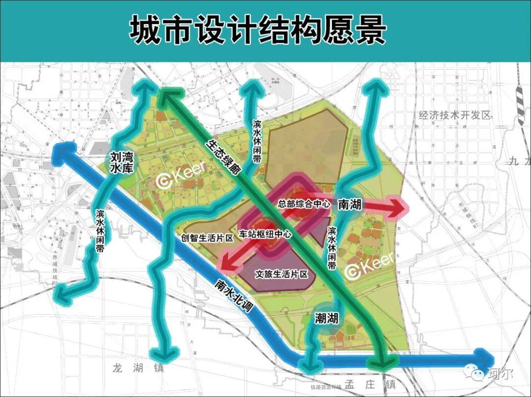 珂尔从轨道新布局来看郑州小李庄核心板块的整体规划
