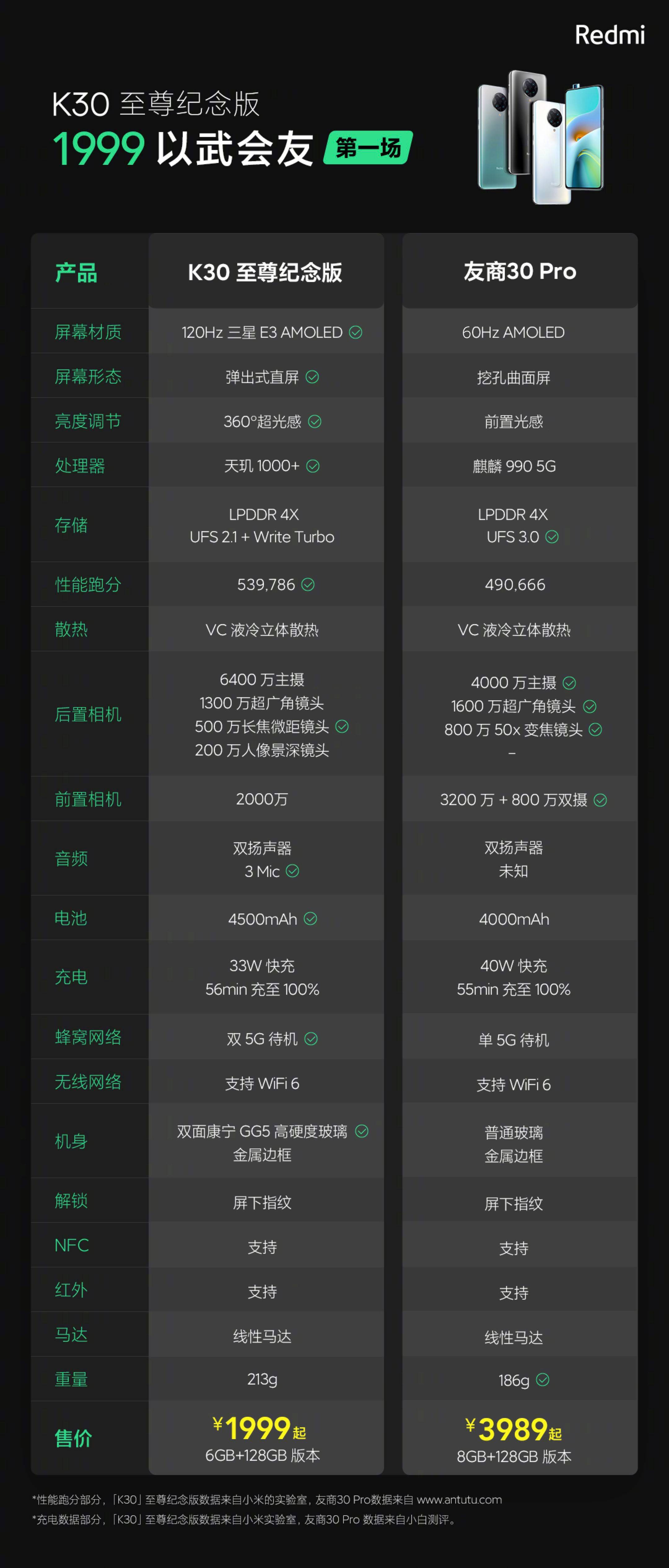 红米redmik30参数图片