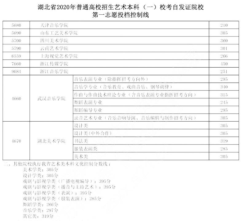 北京艺术本科和普通可以兼报_本科二批a类_艺术类考生可以报本科二批吗