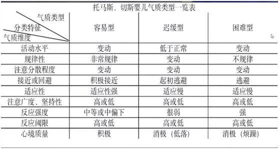 托马斯,切斯把人的气质类型分为九种维度,任何一个人的气