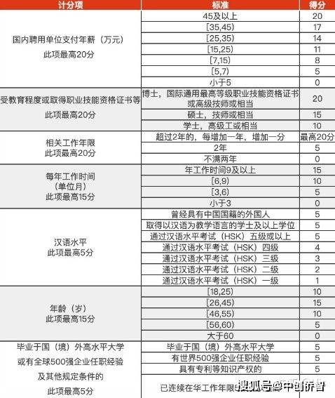 外國人工作簽證其實就是對工作類別的居留許可的俗稱.