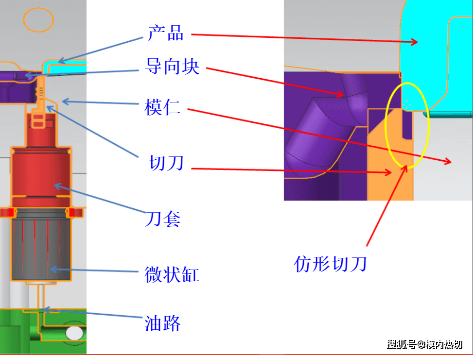 模具|什么叫模内热切，模内切，自动切水口，模内热切厂家